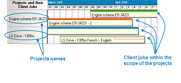 schedule exampel